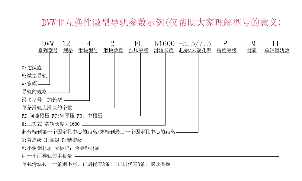 DVW12H-N寬幅微型導軌參數示例說明